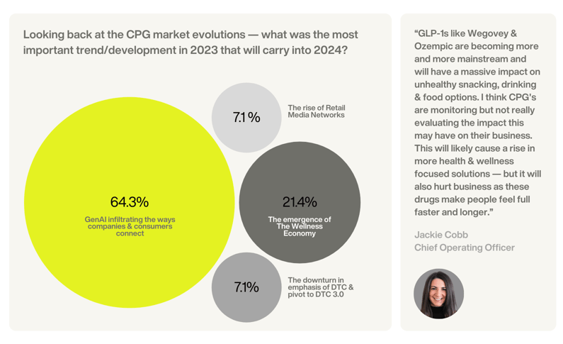 Looking back at the CPG market evolutions — what was the most important trend_development in 2023 that will carry into 2024